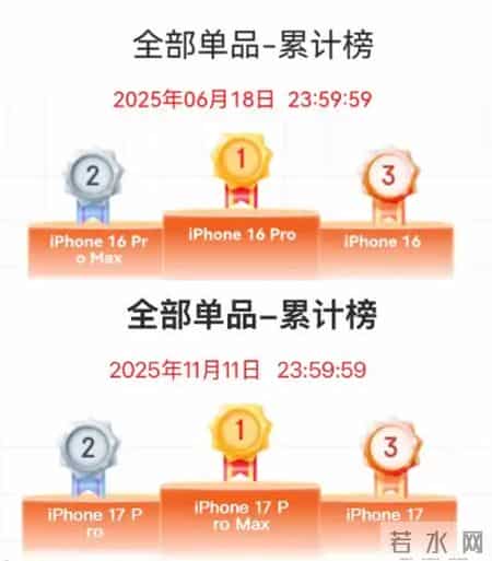 iPhone又卖爆！苹果交出史上最猛财报，库克：谢谢中国