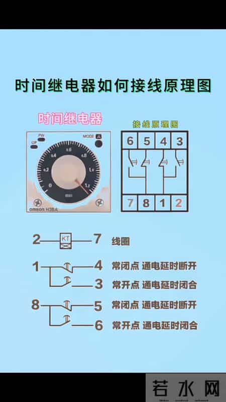 电气自动化！一张图教会你