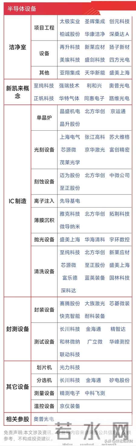 2026年涨价-存储芯片+贵金属+化工+国产CPU+新能源等 最新名单更新