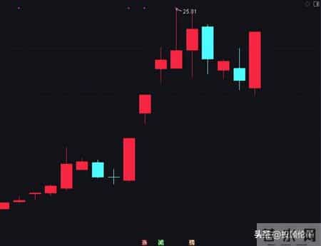 AI应用迎来大利好！