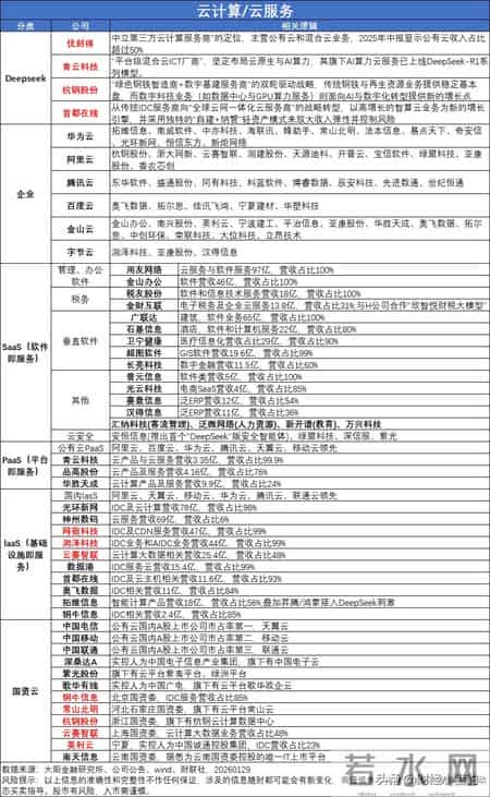 突发，利好不断，持续涨价！AI服务，或进入超级大周期？（附股）