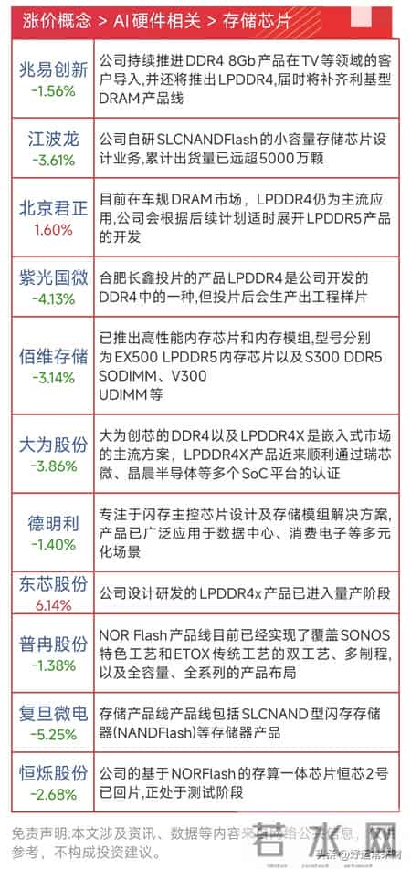 2026年涨价-存储芯片+贵金属+化工+国产CPU+新能源等 最新名单更新