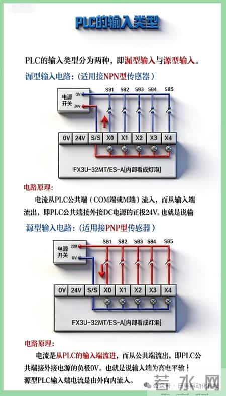 电气自动化！一张图教会你