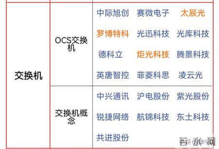 CPO业绩炸裂！中际旭创年报净利润最高118亿元 同比大增128%