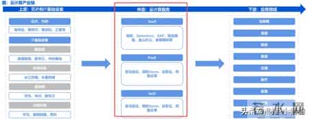 突发，利好不断，持续涨价！AI服务，或进入超级大周期？（附股）