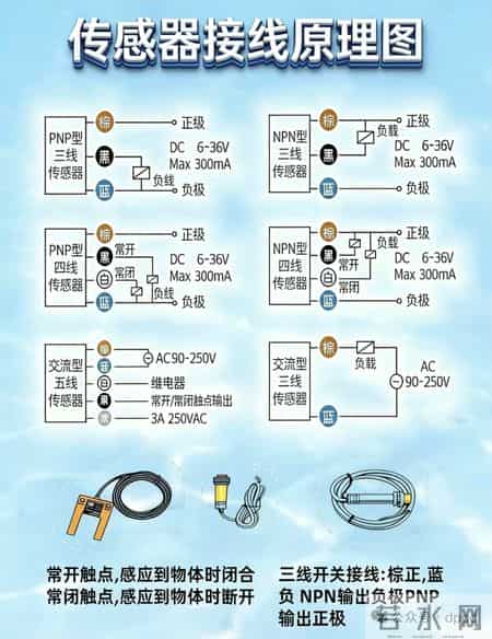 电气自动化！一张图教会你