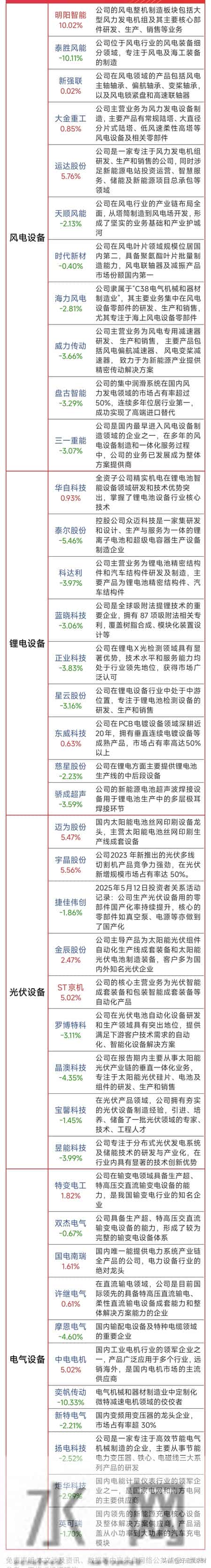 2026年涨价-存储芯片+贵金属+化工+国产CPU+新能源等 最新名单更新