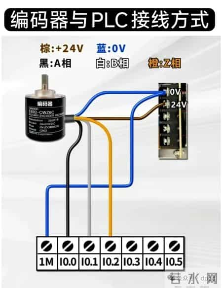 电气自动化！一张图教会你
