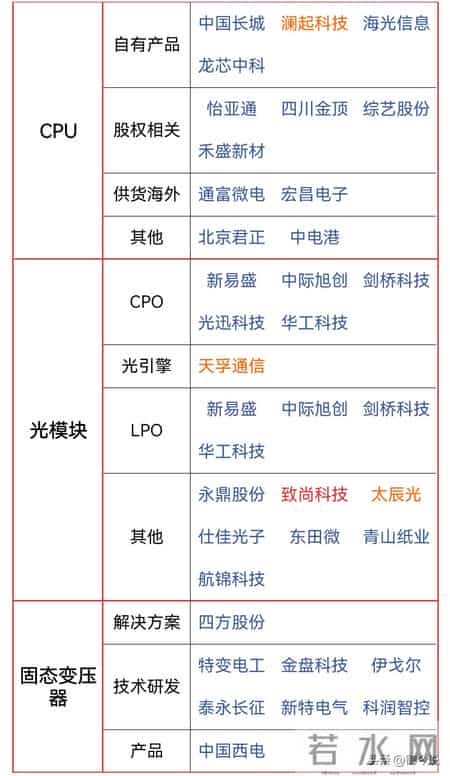 CPO业绩炸裂！中际旭创年报净利润最高118亿元 同比大增128%