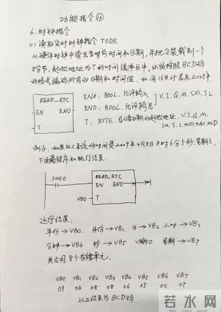 电气自动化！一张图教会你