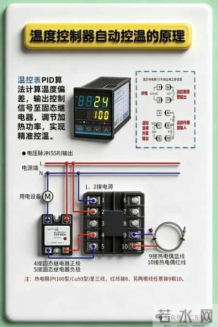 电气自动化！一张图教会你
