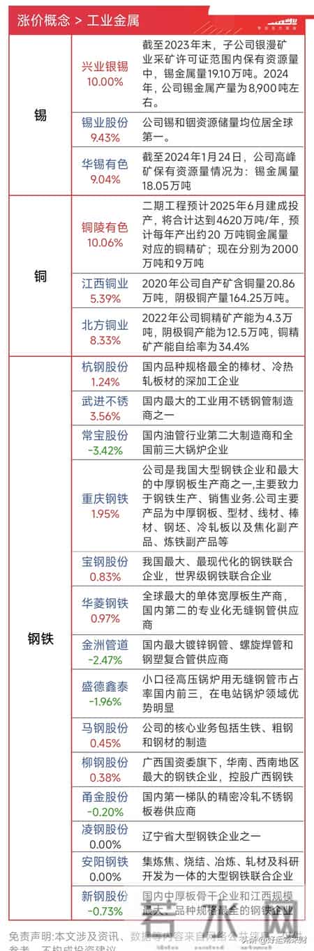 2026年涨价-存储芯片+贵金属+化工+国产CPU+新能源等 最新名单更新