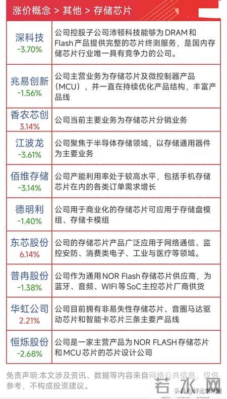 2026年涨价-存储芯片+贵金属+化工+国产CPU+新能源等 最新名单更新