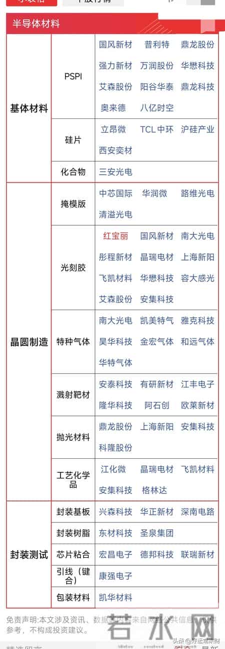 2026年涨价-存储芯片+贵金属+化工+国产CPU+新能源等 最新名单更新