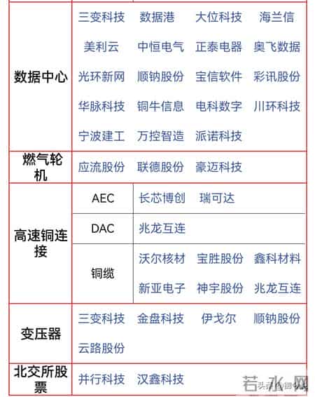 CPO业绩炸裂！中际旭创年报净利润最高118亿元 同比大增128%