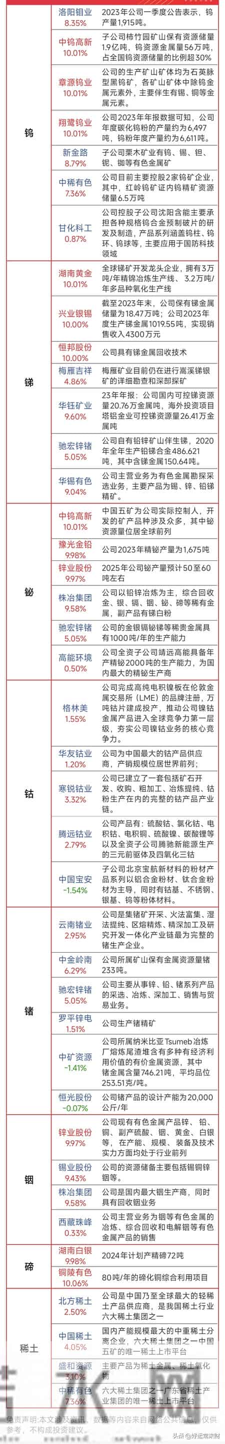 2026年涨价-存储芯片+贵金属+化工+国产CPU+新能源等 最新名单更新