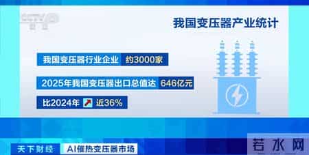 全球算力建设加速 中国变压器工厂订单排到2027年