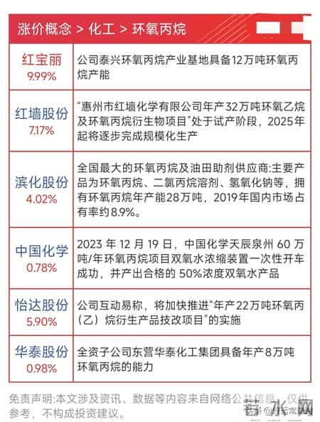 2026年涨价-存储芯片+贵金属+化工+国产CPU+新能源等 最新名单更新