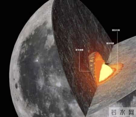科学家在月球背面，发现了2200万亿吨金属，它们是从哪来的？