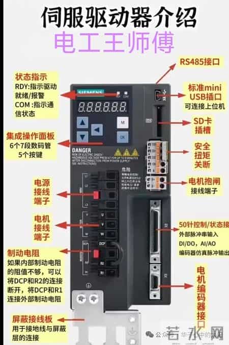 电气自动化！一张图教会你