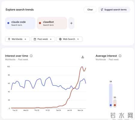 10天随手写的AI，竟在GitHub狂飙7万星，「它开口那一刻，我吓懵了」
