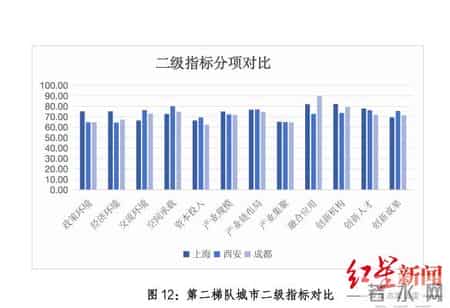 2025年中国商业航天城市综合排名公布，成都全国第四！