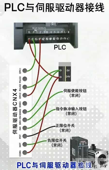电气自动化！一张图教会你