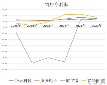 华天科技、康强电子、航宇微、立昂微，存储芯片四小龙潜力谁大？