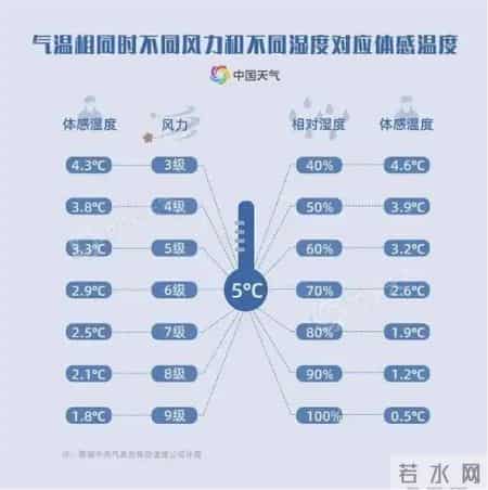 气急败坏的北方人，在南方人评论区渡劫