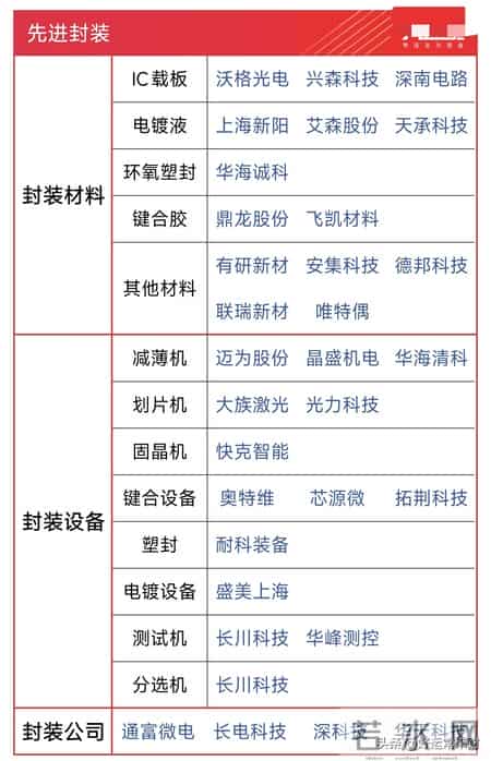 2026年涨价-存储芯片+贵金属+化工+国产CPU+新能源等 最新名单更新