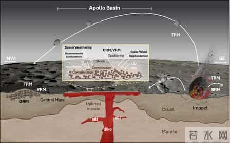 科学家在月球背面，发现了2200万亿吨金属，它们是从哪来的？