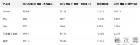 iPhone又卖爆！苹果交出史上最猛财报，库克：谢谢中国