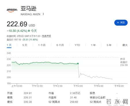 亚马逊电话会：2000亿开支吓崩股价！卫星项目单季烧10亿，CEO辩护“产能即变现”，AWS订单激增40%