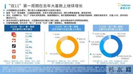双十一实时成交额不见了