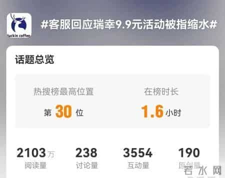 瑞幸9.9元活动被指缩水，董事长曾称至少会持续两年，网友：玩不起了？