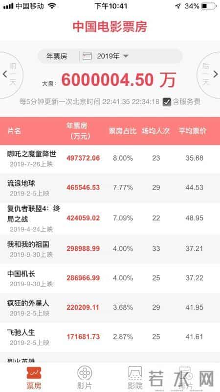 内地票房破600亿