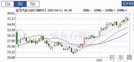 宝马股价暴跌-损失相当于4.6亿个冰淇淋