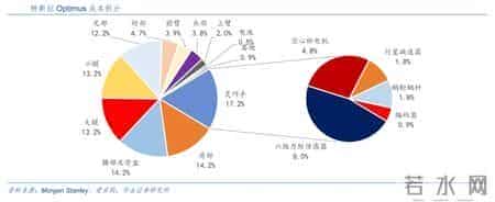 被嫌弃的“人形机器人一哥”，波士顿动力错哪了？