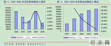 豆奶抖音短视频2020新版下