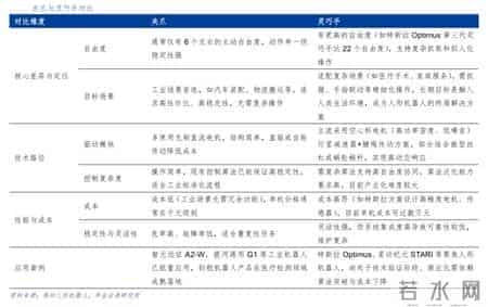被嫌弃的“人形机器人一哥”，波士顿动力错哪了？