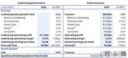 零售行业营销成本失控？良久团购给出新解法