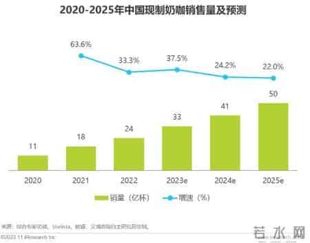 乳业巨头逐鹿B端：蒙牛伊利们掀起千亿市场争夺战