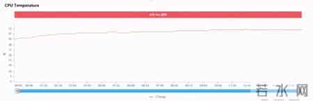 Redmi K40系列体验：顶配硬件水桶机，定价实在是太狠了