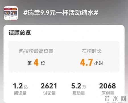 瑞幸9.9元活动被指缩水，董事长曾称至少会持续两年，网友：玩不起了？