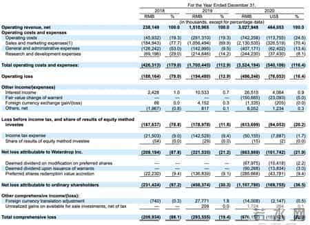 水滴公司提交ipo申请