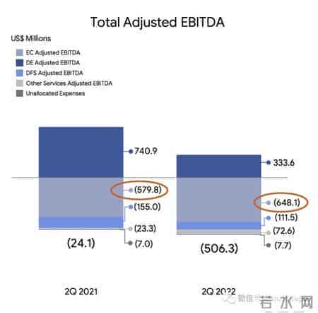 Shopee大裁员：上午开会下午走人！中国新加坡印尼全部沦陷
