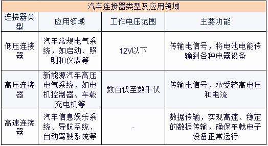 2024年中国汽车连接器行业市场现状及竞争格局分析