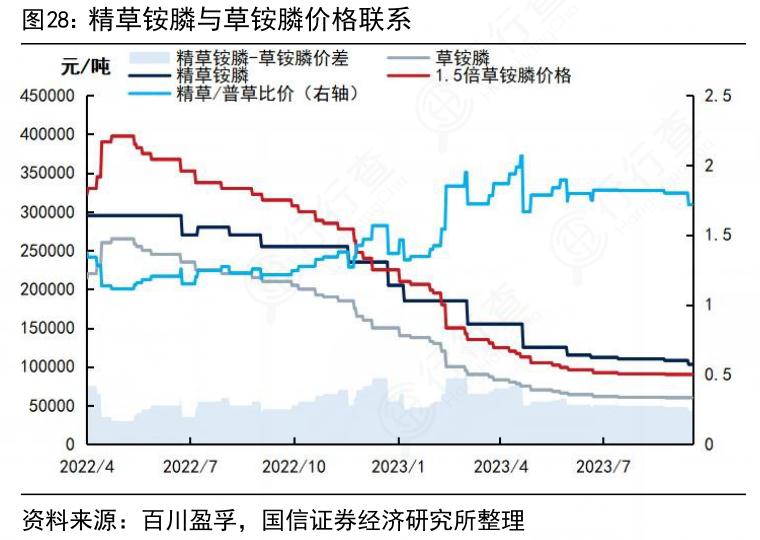 2024草铵膦行业深度调研及投资机会分析