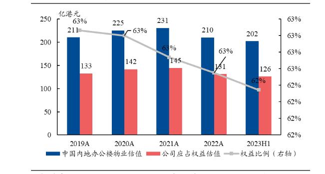 2024年中国办公楼行业市场发展现状及发展趋势