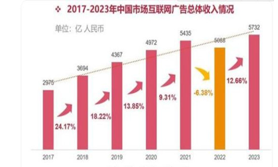 2024广告设计行业市场现状及未来变化趋势分析